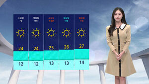 Wider Temperature Ranges; Gale Warnings Issued for Distant Seas