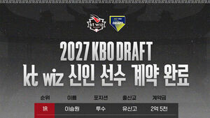 Pro Baseball's KT Completes Rookie Contracts... Choi Ji-man Signs for '0 Won' Bonus