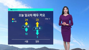Large Temperature Swings Continue Today; Daytime Heat Expected During Hangeul Day Long Weekend