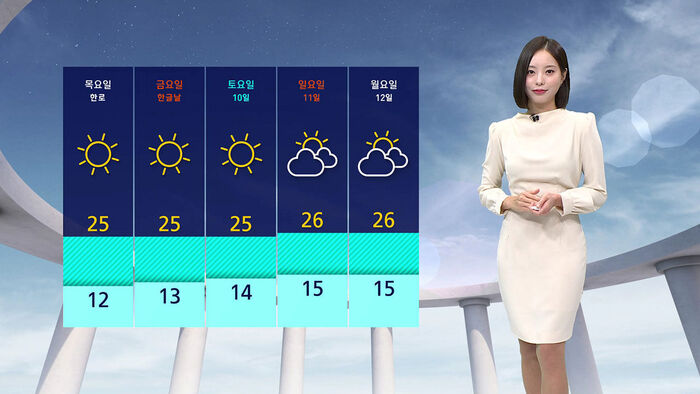 [날씨] 전국 맑고 일교차 커&hellip;낮에는 온화