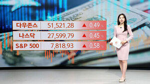 Wall Street Climbs as Treasury Yields and Oil Prices Pause