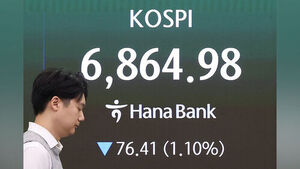 KOSPI Rebounds to 6,900 Range After Lower Start, While KOSDAQ Extends Losses
