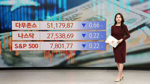 Global Market Update: Major Indices Drop Amid Bond Sell-off; Futures Mixed