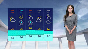 Large Temperature Swings on 'Hanno'; Hangul Day Holiday Highs Up to 26°C