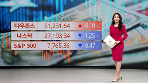 Major U.S. Indices Mixed, Stock Index Futures Rise