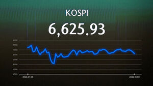 US Markets Hit Record Highs, But Kospi Trapped in Trading Range for Three Months... Why?