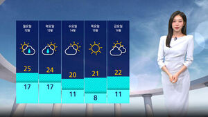 Mild Autumn Weather with Late-Season Heat; Showers in Yeongnam Until Afternoon