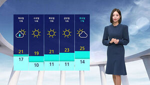 Showers in Central Inland Regions; Rain Nationwide Starting Tonight