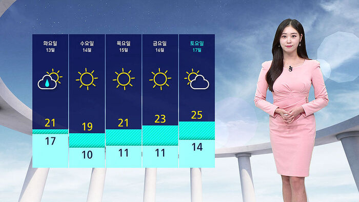 [날씨] 가을 늦더위 계속&hellip;밤부터 전국 곳곳 비