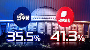 DP at 35.5%, PPP at 41.3%... Ruling Party Approval Rating Hits Record Low