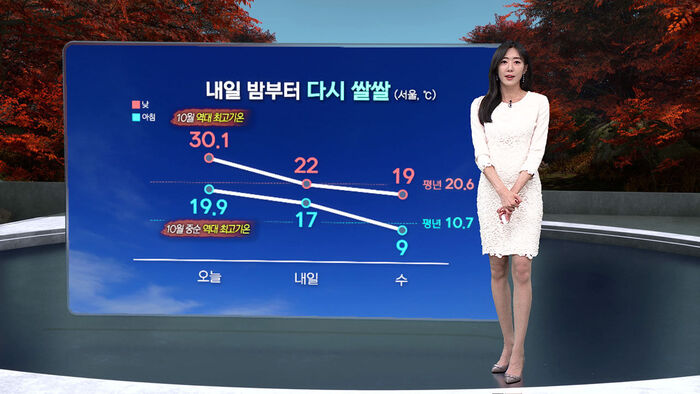 [날씨/XR] 10월 최고 기온 기록&hellip;내일 밤 다시 쌀쌀