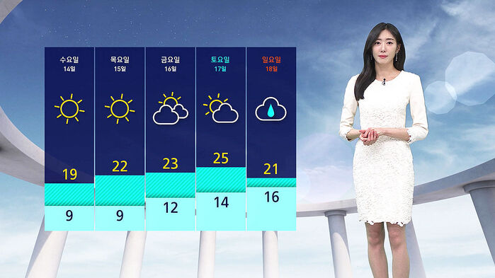 날씨 - 나이트라인 1012 (남유진)
