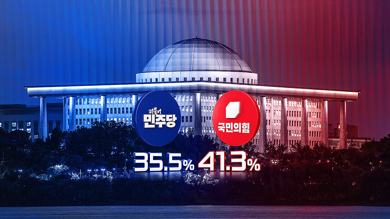 민주 35.5% 국힘 41.3%…최저점 찍은 여당 지지율