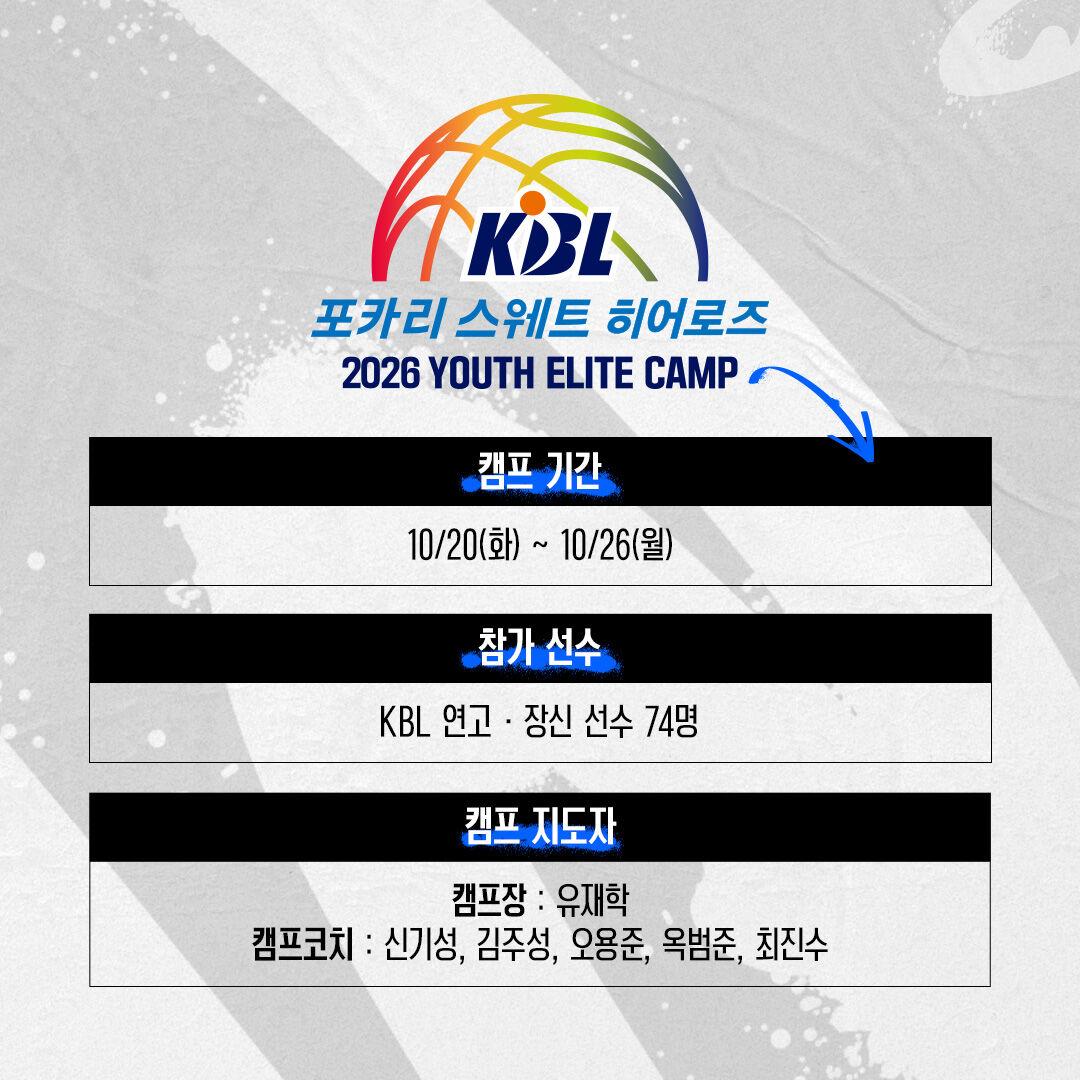 KBL 유스 엘리트 캠프 (사진=KBL 제공, 연합뉴스)