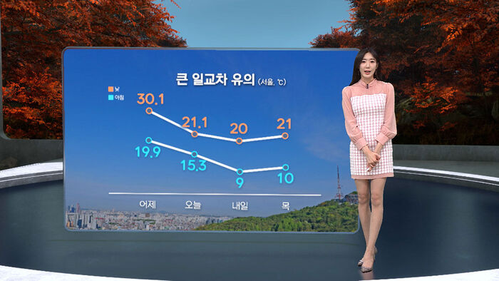 [날씨/XR] 내일부터 다시 쌀쌀&hellip;큰 일교차 유의