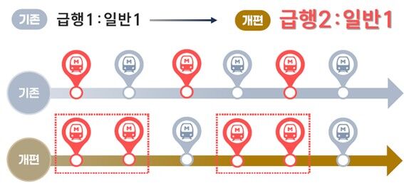 Public transport express operation plan