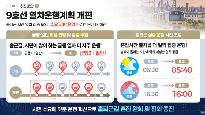 Line 9 Train Operation Schedule Reorganization (Photo provided by Seoul Metropolitan Government, Yonhap News)