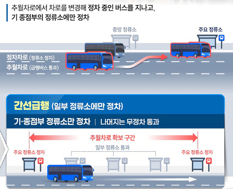 Seoul Median Bus-Only Lane Express Bus Operation Plan (Photo provided by Seoul Metropolitan Government, Yonhap News)