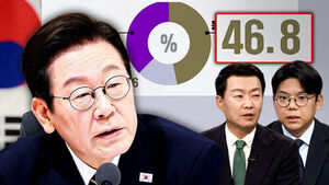 46.8% Disagree With President's Social Media Communication... Both Ruling and Opposition Panelists Say "Reduce Late-Night, Early-Morning Posts"