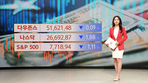 Global Market Watch: Tech-Led Sell-Off and Heightened Anxiety Over Additional Tightening