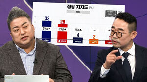 'DP Hits Lowest, PPP Hits Highest': Rival Parties' Approval Gap Narrows to Within Margin of Error in NBS Poll..."Ruling Party in Trouble, Must Watch Closely"