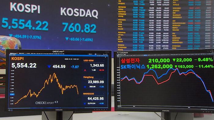 AI industry driving the stock market