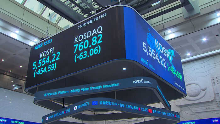 KOSPI Plunge