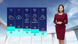 Warmer-Than-Usual Weather Until Weekend, Rain Nationwide in Two Days
