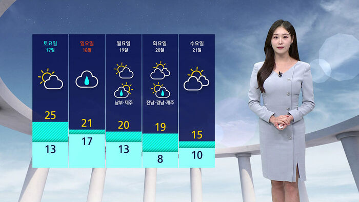 [날씨] 높아진 기온&hellip;일요일 비 내린 후 제자리로