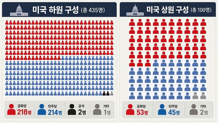 팩트체크 사실은 미국 중간선거 집권당 무덤