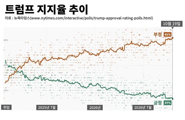 팩트체크 사실은 미국 중간선거 집권당 무덤