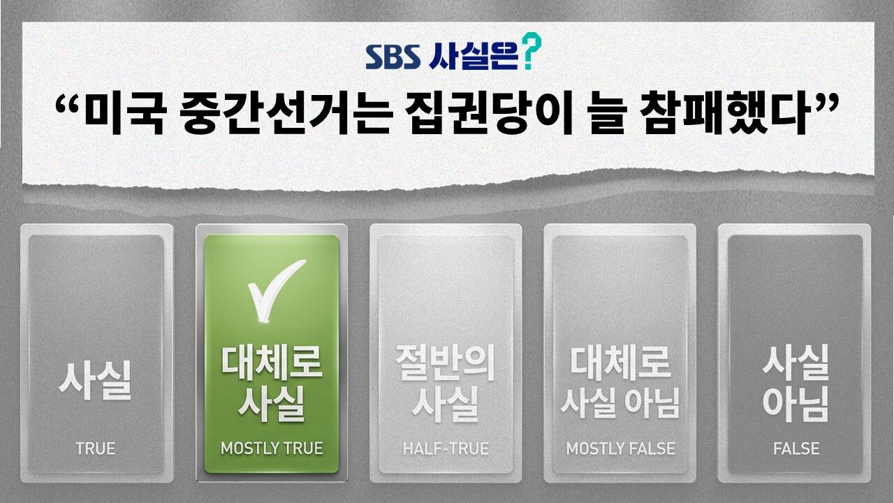 팩트체크 사실은 미국 중간선거 집권당 무덤