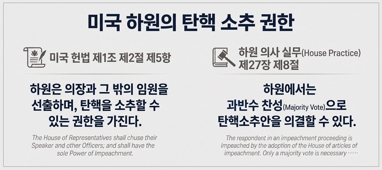 팩트체크 사실은 미국 중간선거 집권당 무덤