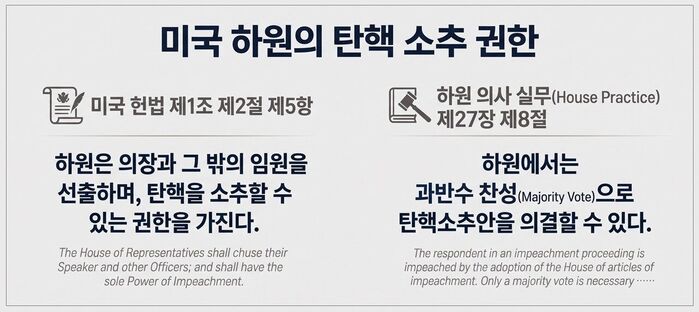 팩트체크 사실은 미국 중간선거 집권당 무덤