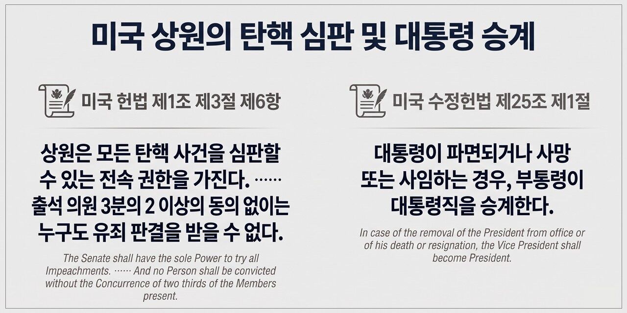 팩트체크 사실은 미국 중간선거 집권당 무덤