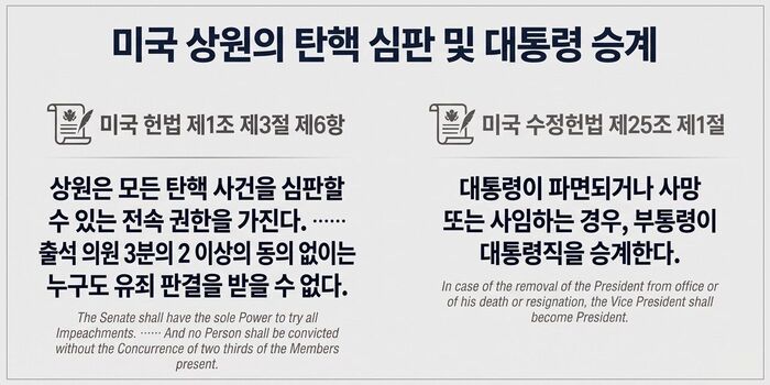 팩트체크 사실은 미국 중간선거 집권당 무덤