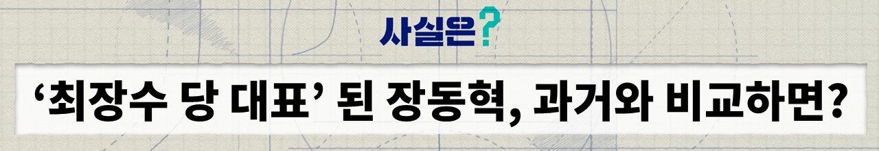 Fact Check: Jang Dong-hyeok, Longest-Serving People Power Party Leader