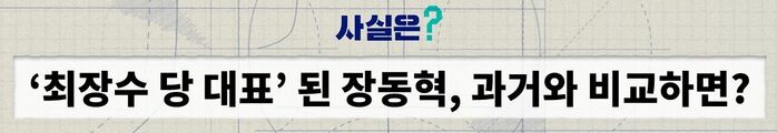 Fact Check: Jang Dong-hyeok, Longest-Serving People Power Party Leader