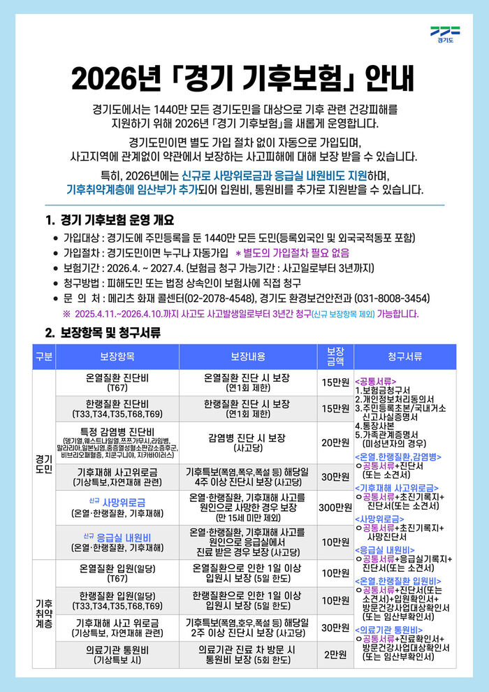 Gyeonggi Climate Insurance Guide (Photo provided by Gyeonggi Province, Yonhap News)