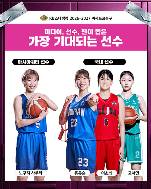 Women's Professional Basketball Survey (Photo provided by WKBL, Yonhap News)