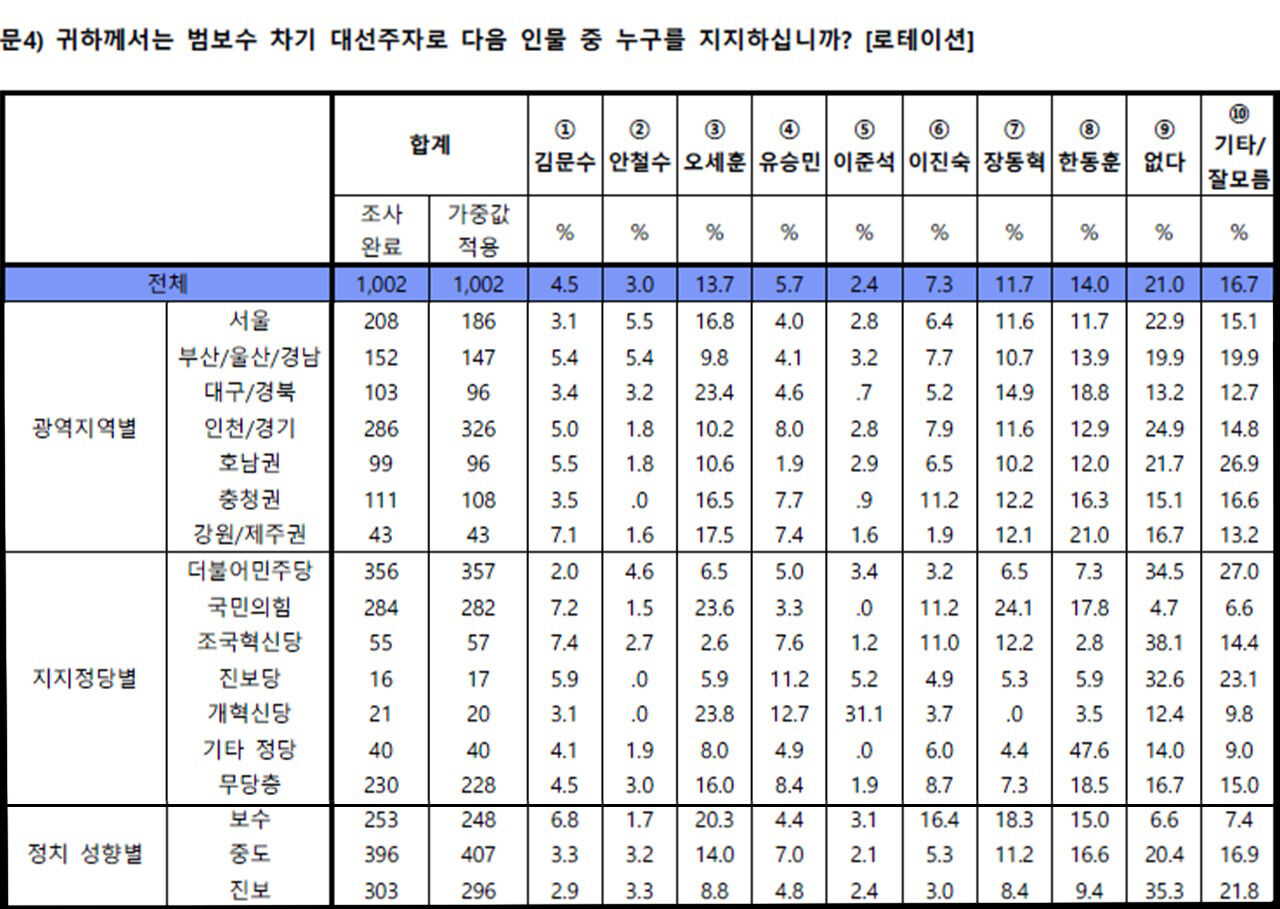 여론조사