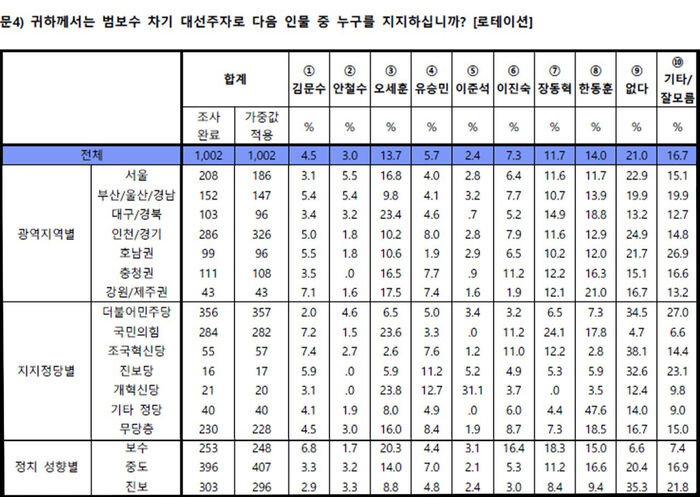 Public opinion poll