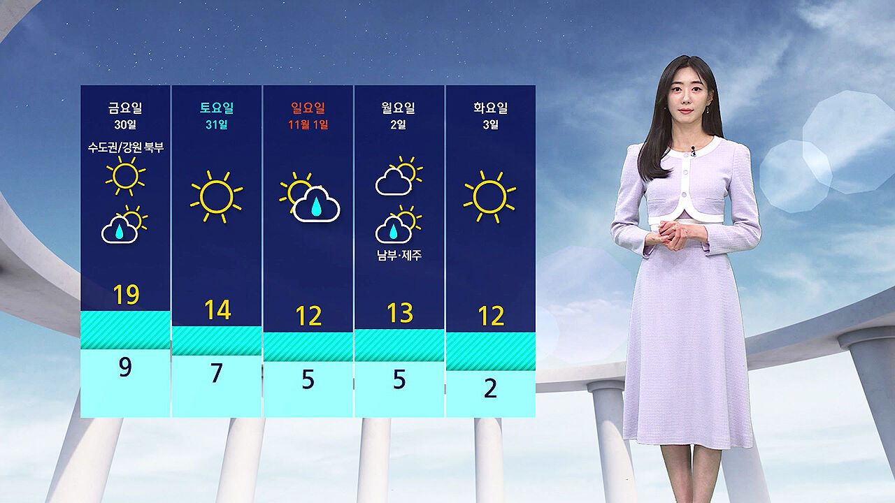 [날씨] 오늘도 따뜻한 옷차림…오후엔 중부 비 소식
