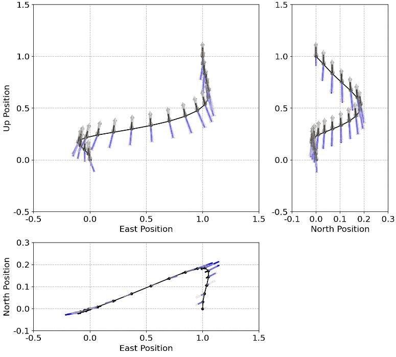 6-DOF Optimal Landing Trajectory