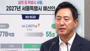 Seoul Proposes KRW 55.7 Trillion Budget for Next Year... Heavy Focus on Youth AI and Housing Stability