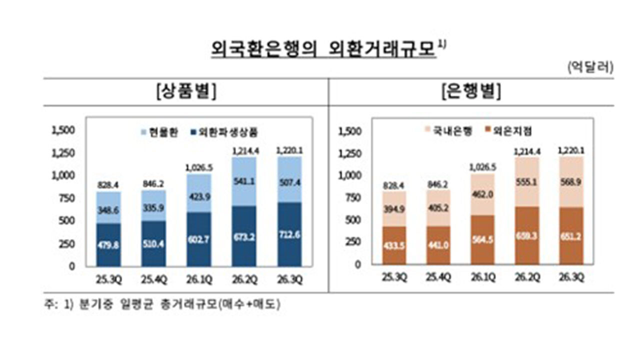 (자료=한국은행 제공)