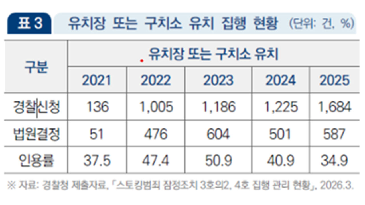 [취재파일] '관계성 범죄'를 뿌리 뽑는 방법