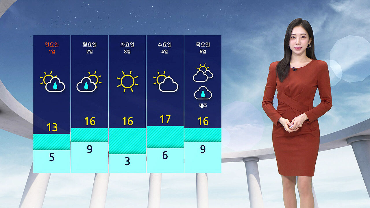 [날씨] 쌀쌀하지만 맑은 하늘…건조한 대기, 화재 조심