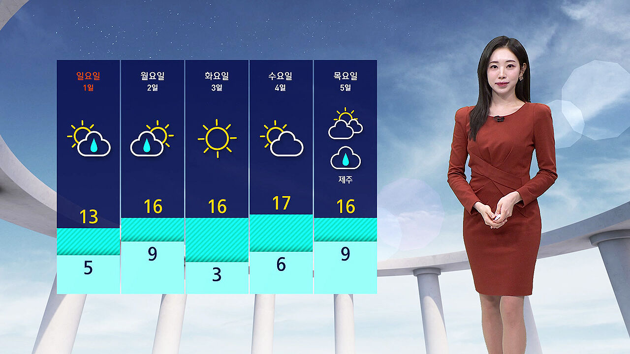 [날씨] 청명하지만 건조한 대기…내일 오후부터 전국 비
