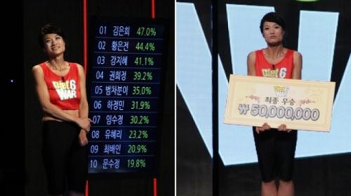 '다이어트워6' 김은희, 55kg 감량하며 최종 '우승'